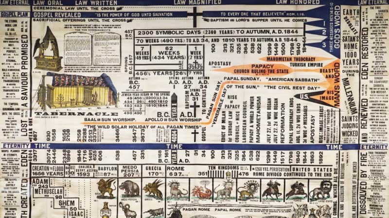 bible prophecy poster historic and prophetic diagram of the history of the world