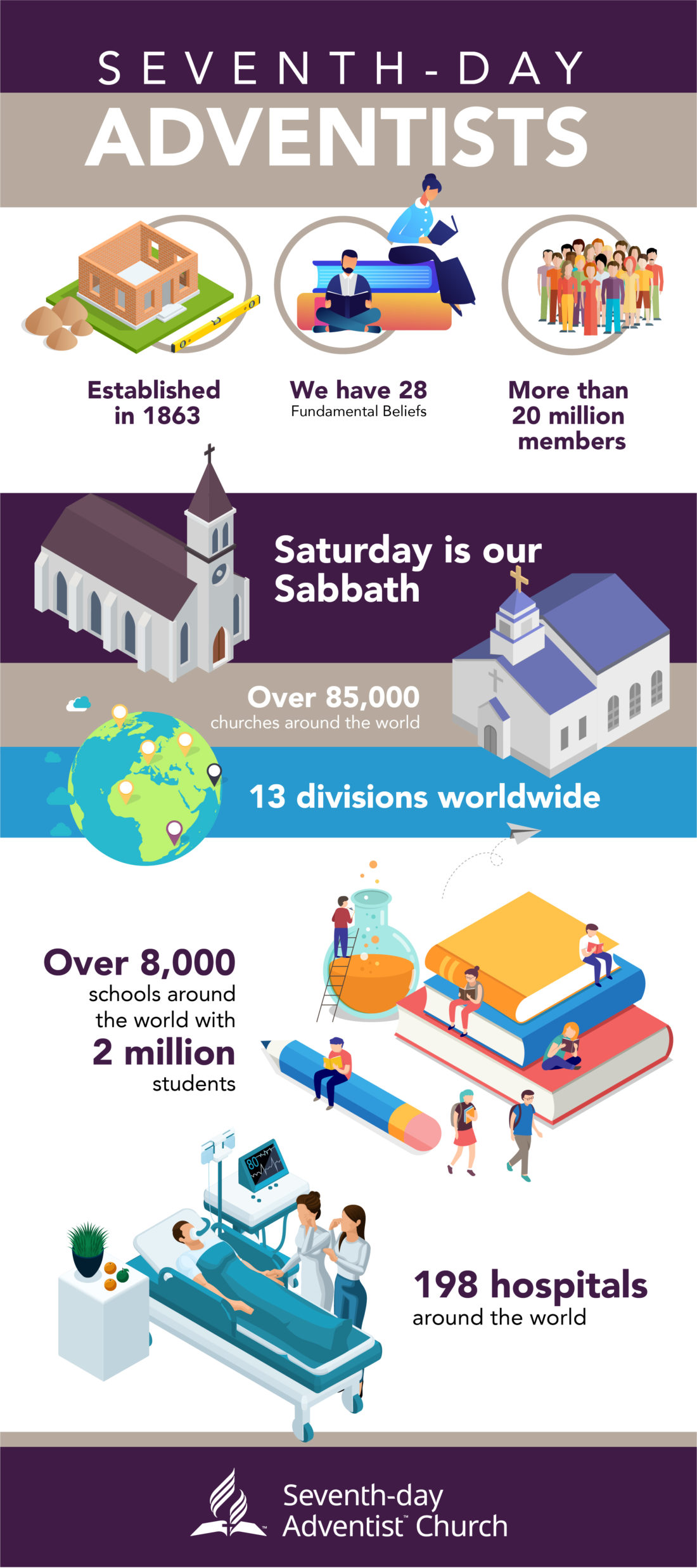 Why You Should Get To Know Seventh Day Adventists