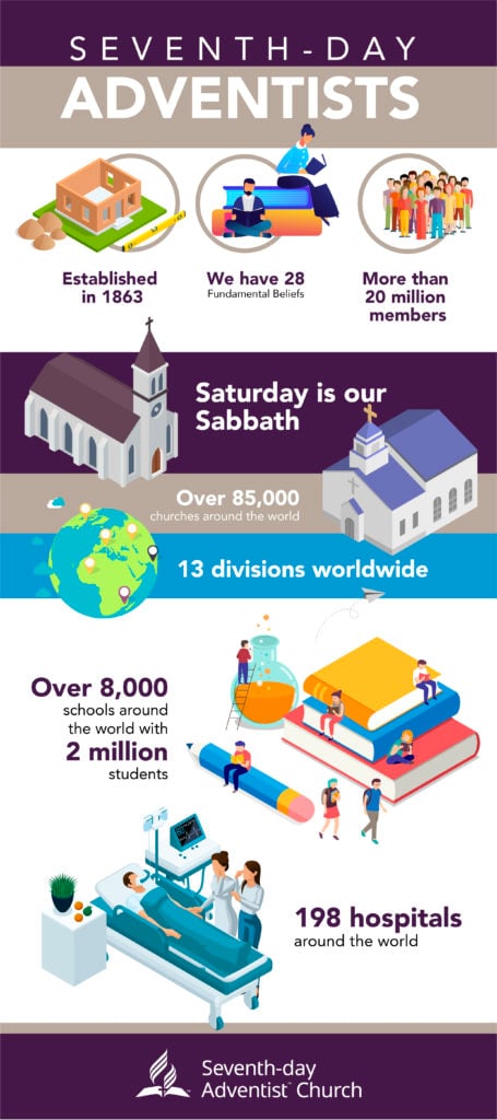history and statistics history and statistics about Adventist church